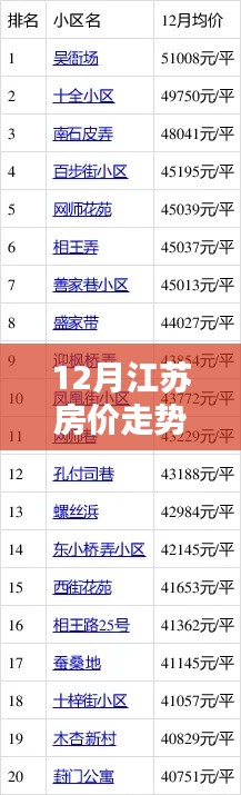 江蘇秘境探秘，小巷特色小店與房價(jià)走勢揭秘——揭秘江蘇房價(jià)走勢熱門消息