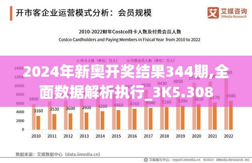 2024年新奧開(kāi)獎(jiǎng)結(jié)果344期,全面數(shù)據(jù)解析執(zhí)行_3K5.308