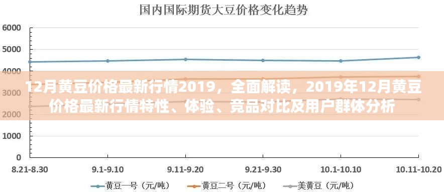 2019年12月黃豆價(jià)格行情全面解讀，特性、體驗(yàn)、競(jìng)品對(duì)比及用戶群體分析