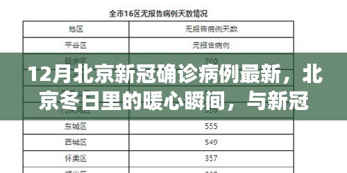 北京冬季暖心瞬間與新冠確診病例的奇遇記，十二月最新更新