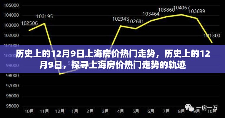 探尋上海房?jī)r(jià)熱門走勢(shì)，歷史上的12月9日回顧與未來展望