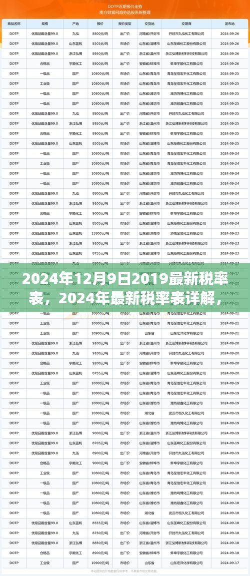 洞悉稅務(wù)變化，2024年最新稅率表詳解與未來規(guī)劃指南