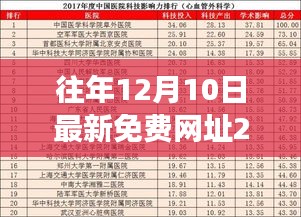 重磅發(fā)布，往年12月10日最新免費網(wǎng)址產(chǎn)品介紹——科技革新先鋒的獨家鏈接