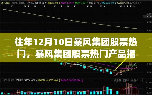揭秘暴風(fēng)集團(tuán)股票熱門產(chǎn)品，科技革新引領(lǐng)生活新篇章的啟示