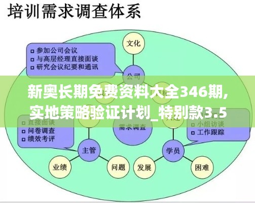 新奧長期免費資料大全346期,實地策略驗證計劃_特別款3.588