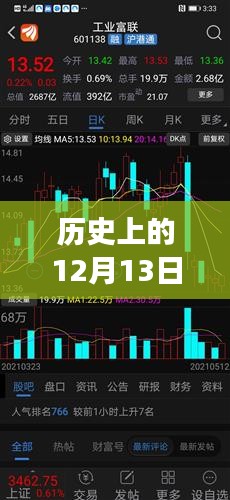 歷史上的12月13日