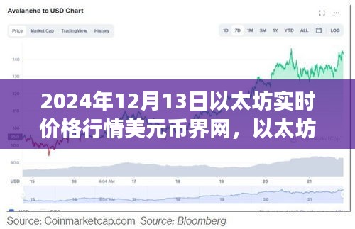 以太坊實時價格行情分析，聚焦幣界洞察的以太坊價格走勢（2024年12月13日）