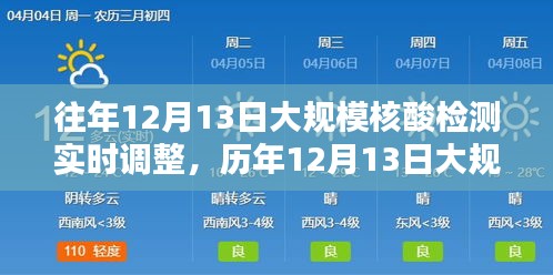 歷年12月13日大規(guī)模核酸檢測調(diào)整與優(yōu)化策略回顧，實(shí)時(shí)調(diào)整與經(jīng)驗(yàn)分享