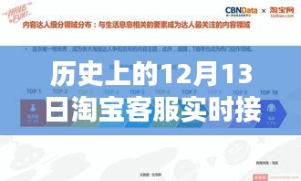 揭秘歷史上的淘寶客服實時接待背后的故事，探尋如何完成任務(wù)的歷程與揭秘