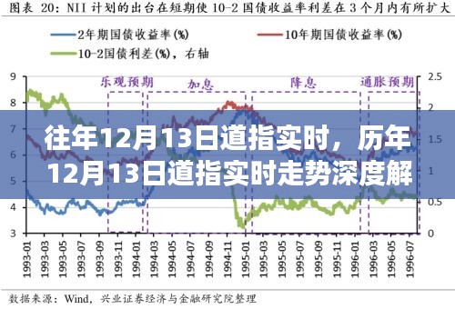 重大事件回顧