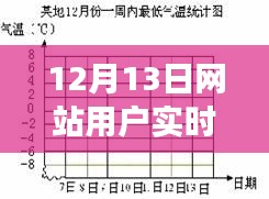 勃然大怒 第5頁