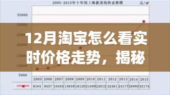 揭秘淘寶12月實時價格走勢，洞悉購物節(jié)背后的市場動態(tài)與實時價格變化分析。