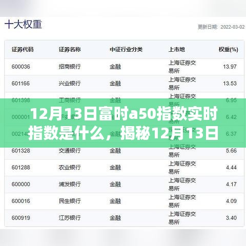 揭秘，12月13日富時(shí)A50指數(shù)實(shí)時(shí)動態(tài)及解析
