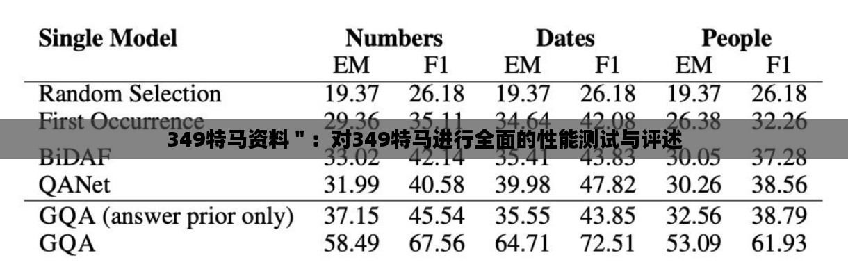 349特馬資料＂：對349特馬進(jìn)行全面的性能測試與評述