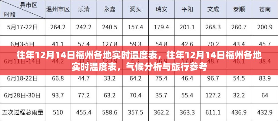 往年12月14日福州各地實(shí)時(shí)溫度數(shù)據(jù)匯總，氣候分析與旅行參考指南