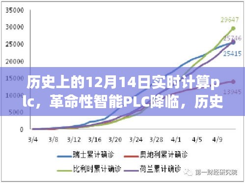 未來(lái)生活重塑