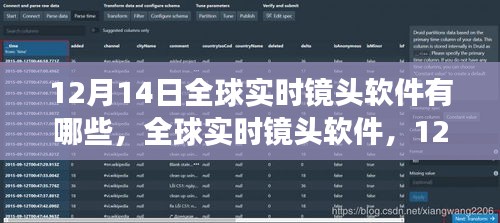 全球?qū)崟r(shí)鏡頭軟件深度洞察，影響與趨勢分析（12月14日版）