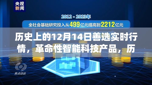 歷史上的12月14日智能科技產(chǎn)品實(shí)時行情重磅更新！