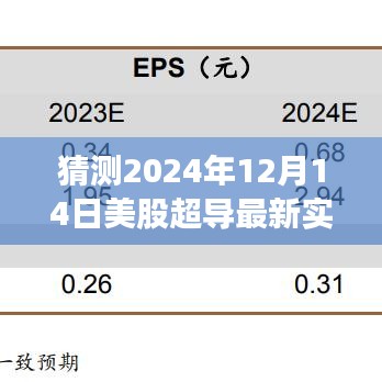 超導(dǎo)夢想照進(jìn)現(xiàn)實(shí)，預(yù)測2024年12月14日美股超導(dǎo)行情實(shí)時(shí)走勢分析