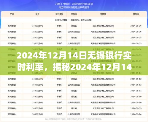 揭秘?zé)o錫銀行全新智能利率系統(tǒng)，科技重塑金融，體驗(yàn)高息理財(cái)之旅（2024年12月14日實(shí)時(shí)利率）