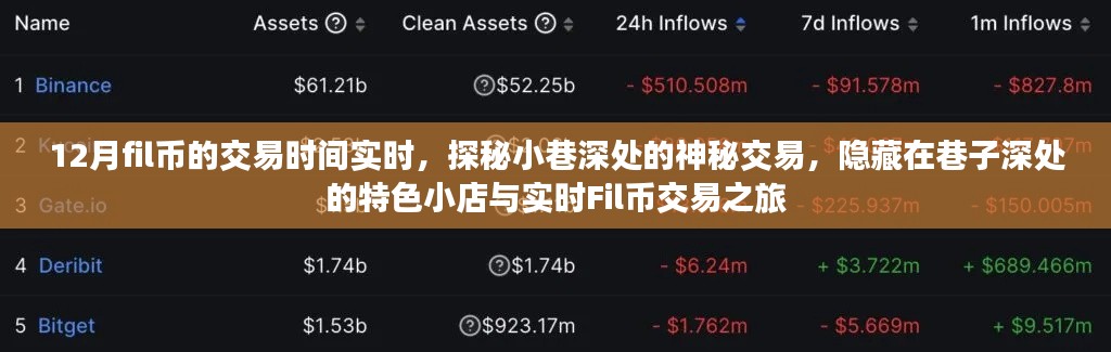 探秘小巷深處的神秘交易，特色小店與實(shí)時(shí)Fil幣交易之旅揭秘