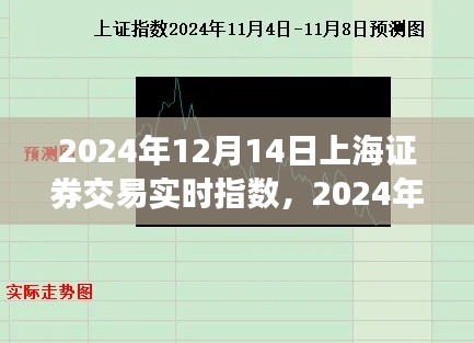 獨(dú)家解析，上海證券交易實(shí)時指數(shù)深度洞察市場走勢與投資機(jī)會