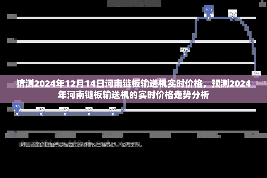 河南鏈板輸送機價格走勢預(yù)測，2024年實時價格分析與走勢猜測