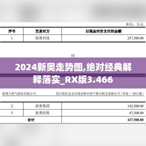 2024新奧走勢(shì)圖,絕對(duì)經(jīng)典解釋落實(shí)_RX版3.466