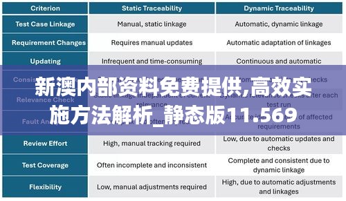 新澳內(nèi)部資料免費提供,高效實施方法解析_靜態(tài)版11.569