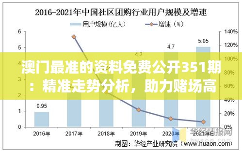 澳門最準(zhǔn)的資料免費公開351期：精準(zhǔn)走勢分析，助力賭場高手