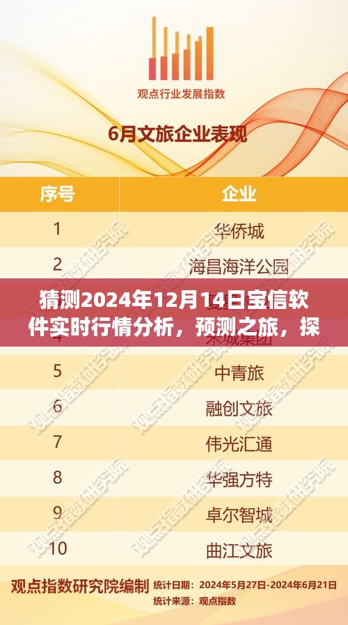 實(shí)時(shí)行情分析