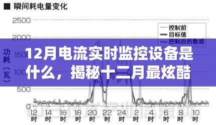 揭秘，十二月最炫酷的電流實時監(jiān)控神器，實時掌握電流動態(tài)！