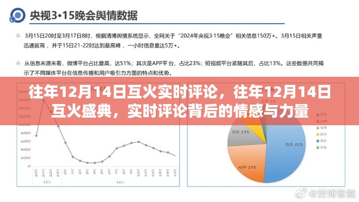 往年12月14日互火盛典，情感與力量的實時評論回顧
