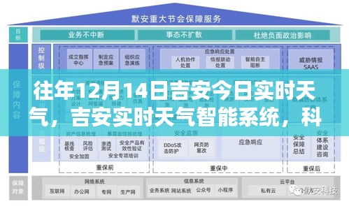 科技重塑天氣預(yù)報體驗，吉安實時天氣智能系統(tǒng)發(fā)布?xì)v年12月14日實時天氣數(shù)據(jù)