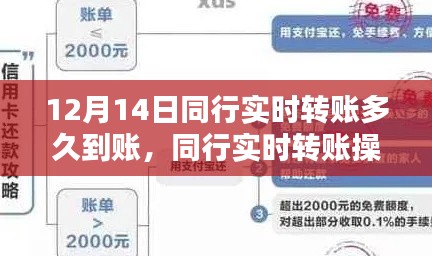 到賬時間