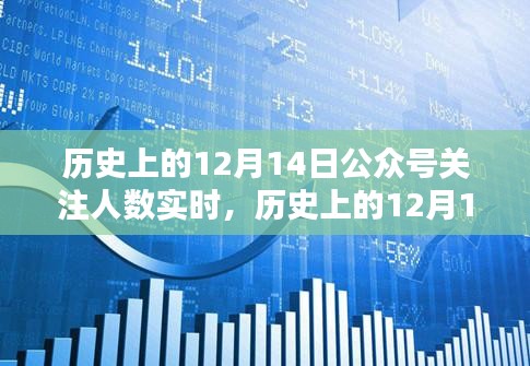 歷史上的12月14日，科技重塑公眾號關(guān)注時刻，實(shí)時體驗(yàn)開啟新紀(jì)元