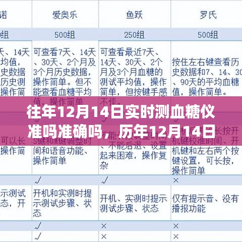 歷年12月14日實(shí)時(shí)測(cè)血糖儀準(zhǔn)確度解析，準(zhǔn)確性和可靠性探討