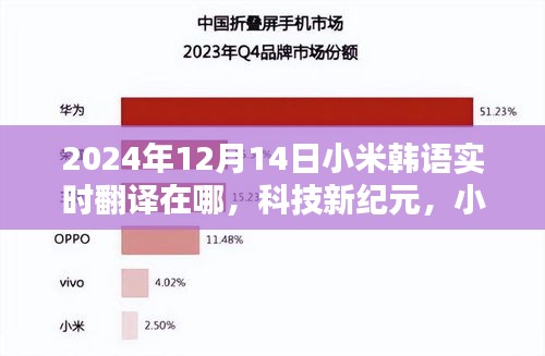 小米韓語實時翻譯器，科技新紀元開啟智能生活新篇章，探尋其所在位置與時間展望