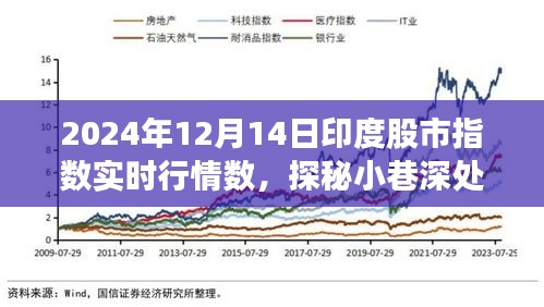 印度股市指數(shù)實(shí)時(shí)行情與小巷寶藏，特色小店的背后故事