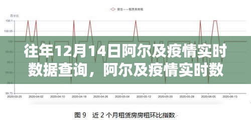 往年12月14日阿爾及利亞疫情實(shí)時(shí)數(shù)據(jù)查詢指南，初學(xué)者與進(jìn)階用戶的查詢指南示例文章標(biāo)題