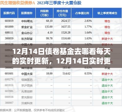 小紅書，掌握債券基金每日動態(tài)，實時更新盡在指尖
