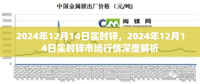 2024年12月14日鋅市場(chǎng)行情深度解析，實(shí)時(shí)鋅價(jià)走勢(shì)分析