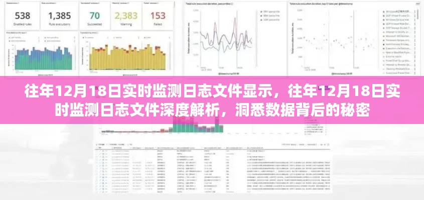 往年12月18日實(shí)時(shí)監(jiān)測日志深度解析，揭示數(shù)據(jù)背后的秘密真相