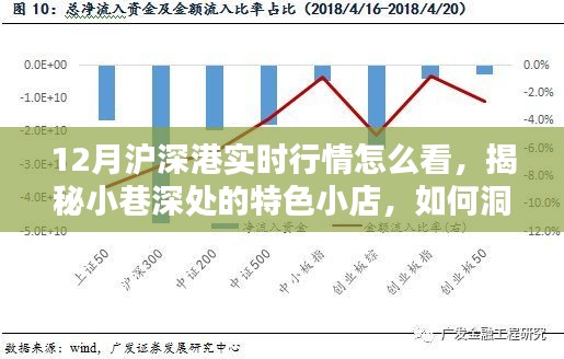 揭秘滬深港實(shí)時(shí)行情與小巷特色小店，12月投資指南及特色體驗(yàn)探索
