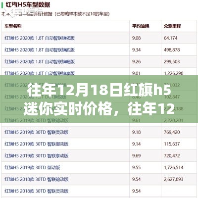往年12月18日紅旗H5迷你實時價格回顧與分析，購車時機探討