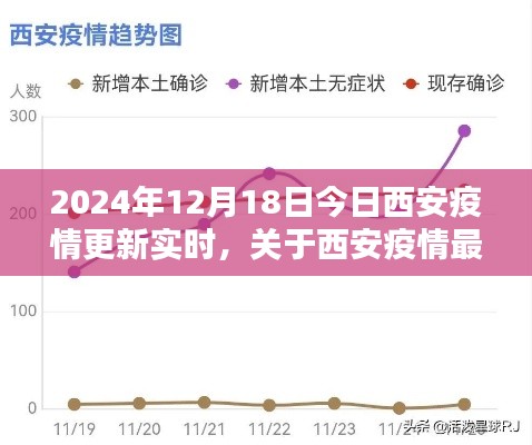 2024年12月18日西安疫情最新動態(tài)及應(yīng)對指南，實(shí)時(shí)更新，適用于初學(xué)者與進(jìn)階用戶