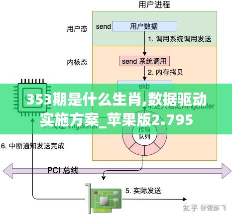 353期是什么生肖,數(shù)據(jù)驅(qū)動實施方案_蘋果版2.795