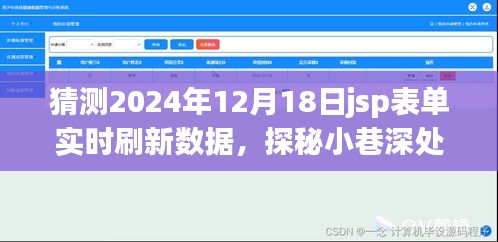 探秘未來科技，JSP表單實(shí)時刷新數(shù)據(jù)的奇幻之旅與小巷深處的創(chuàng)新展望（2024年12月18日）