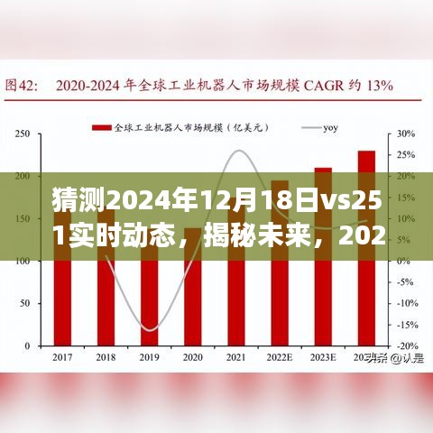 實時動態(tài)展望