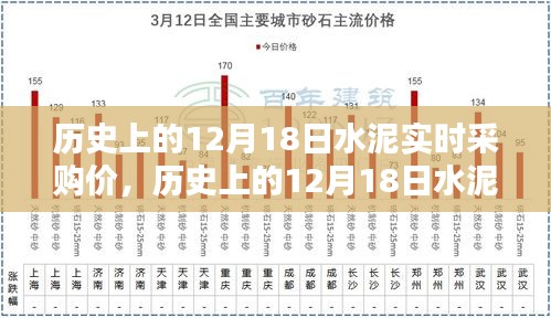 探尋水泥實(shí)時(shí)采購價(jià)背后的歷史背景與時(shí)代影響，聚焦12月18日數(shù)據(jù)解析
